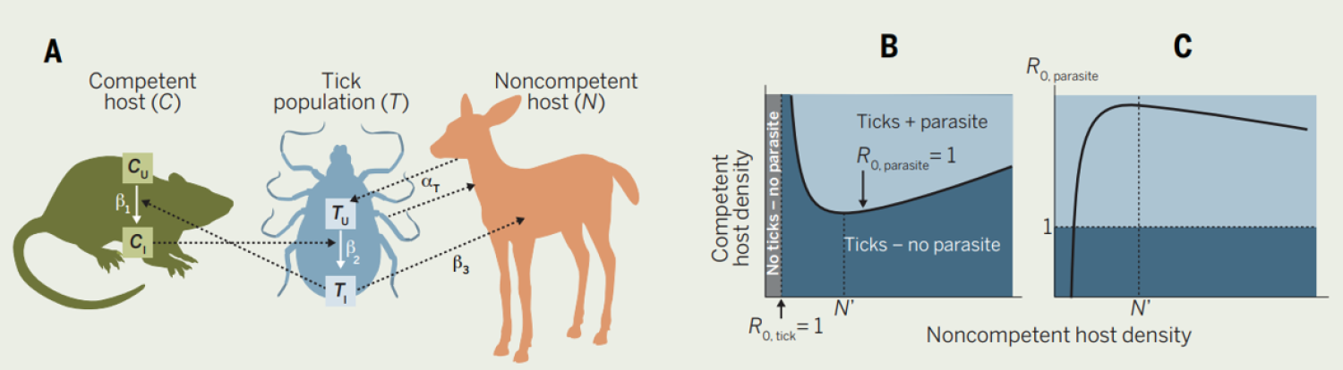 tickfigure