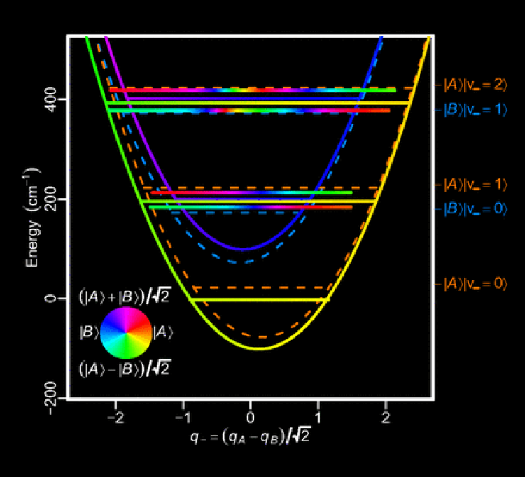 EnergyTransfer