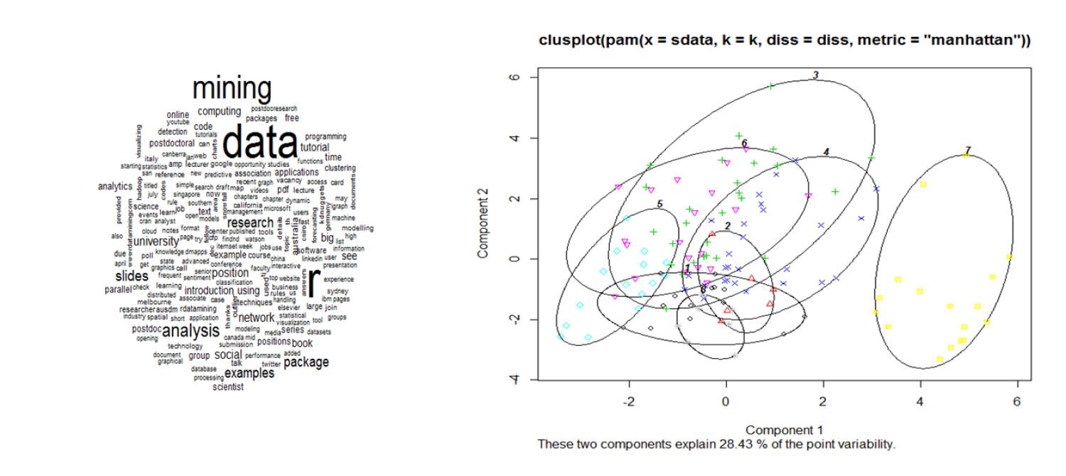 cluster plot