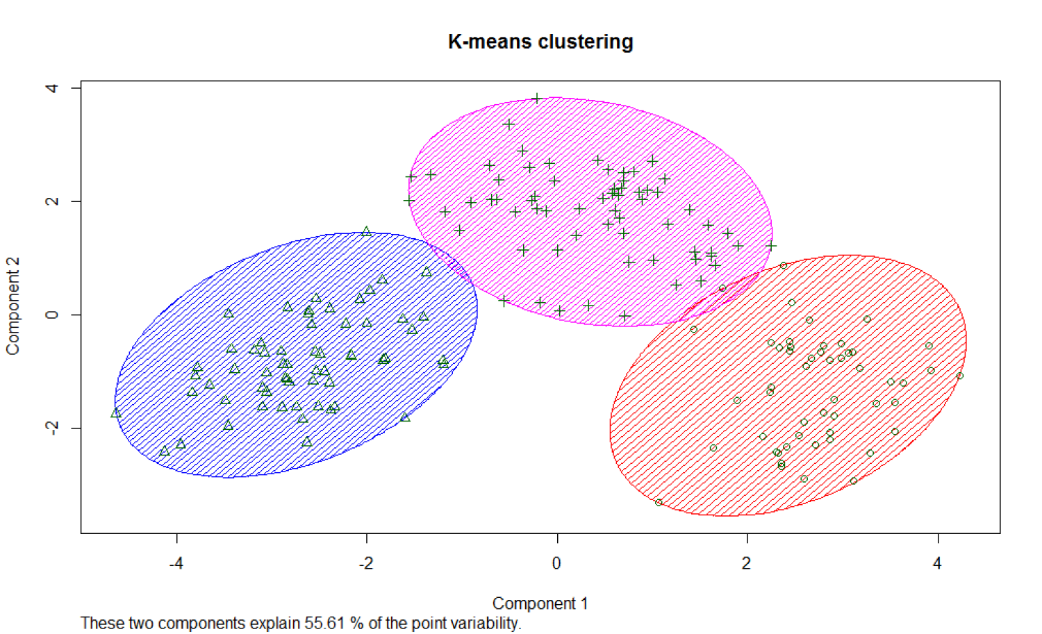 K-Means