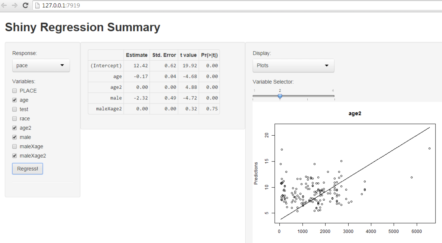 Shiny Regression Summary