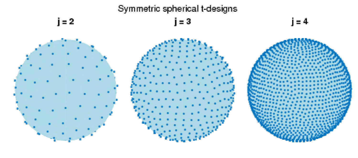 symmetric spherical t-designs
