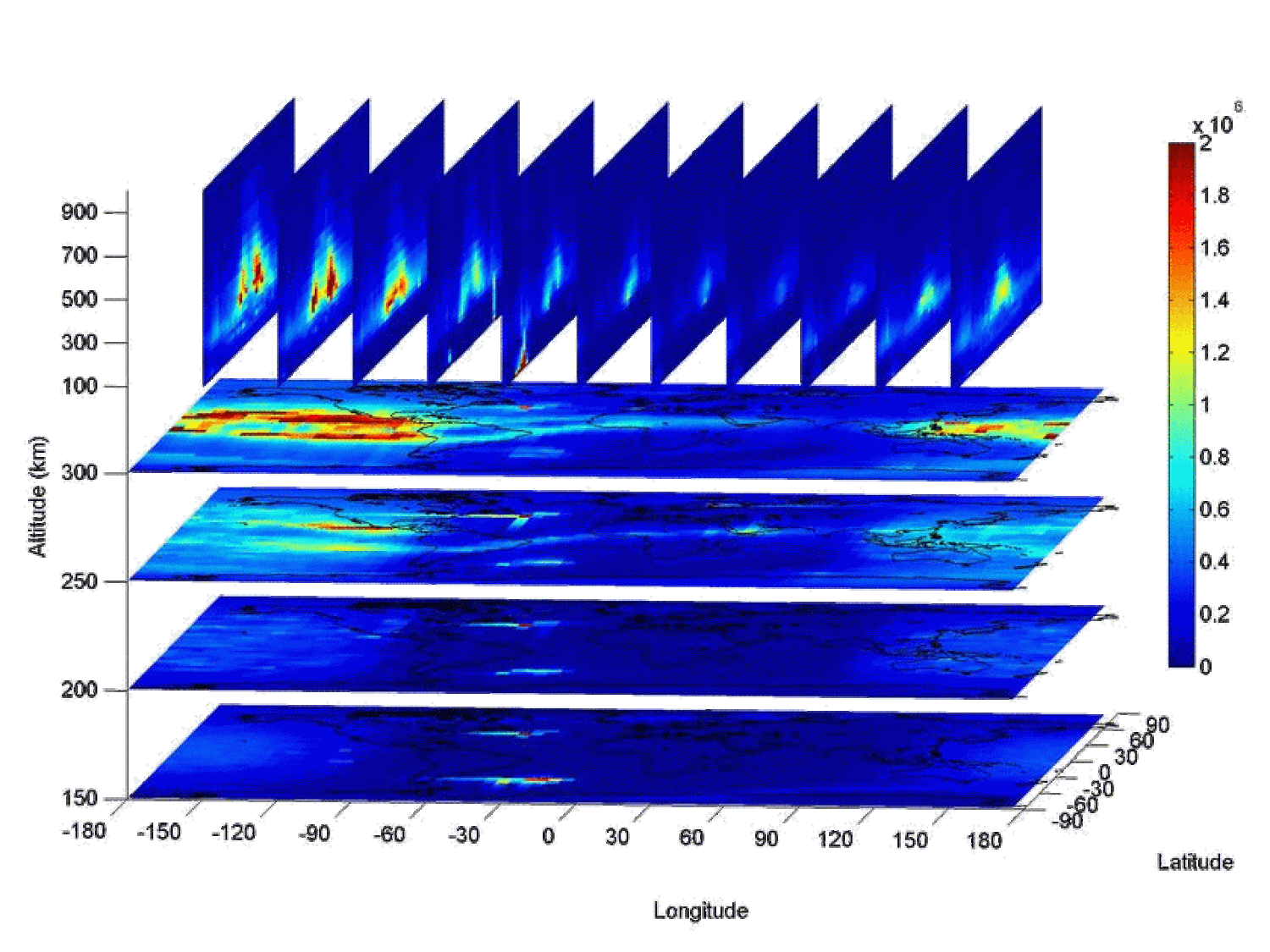 graph comparing images by longitude, latitude, and altitude