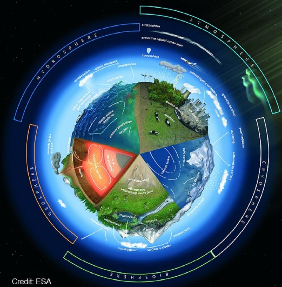 Earth and geospace system diagram