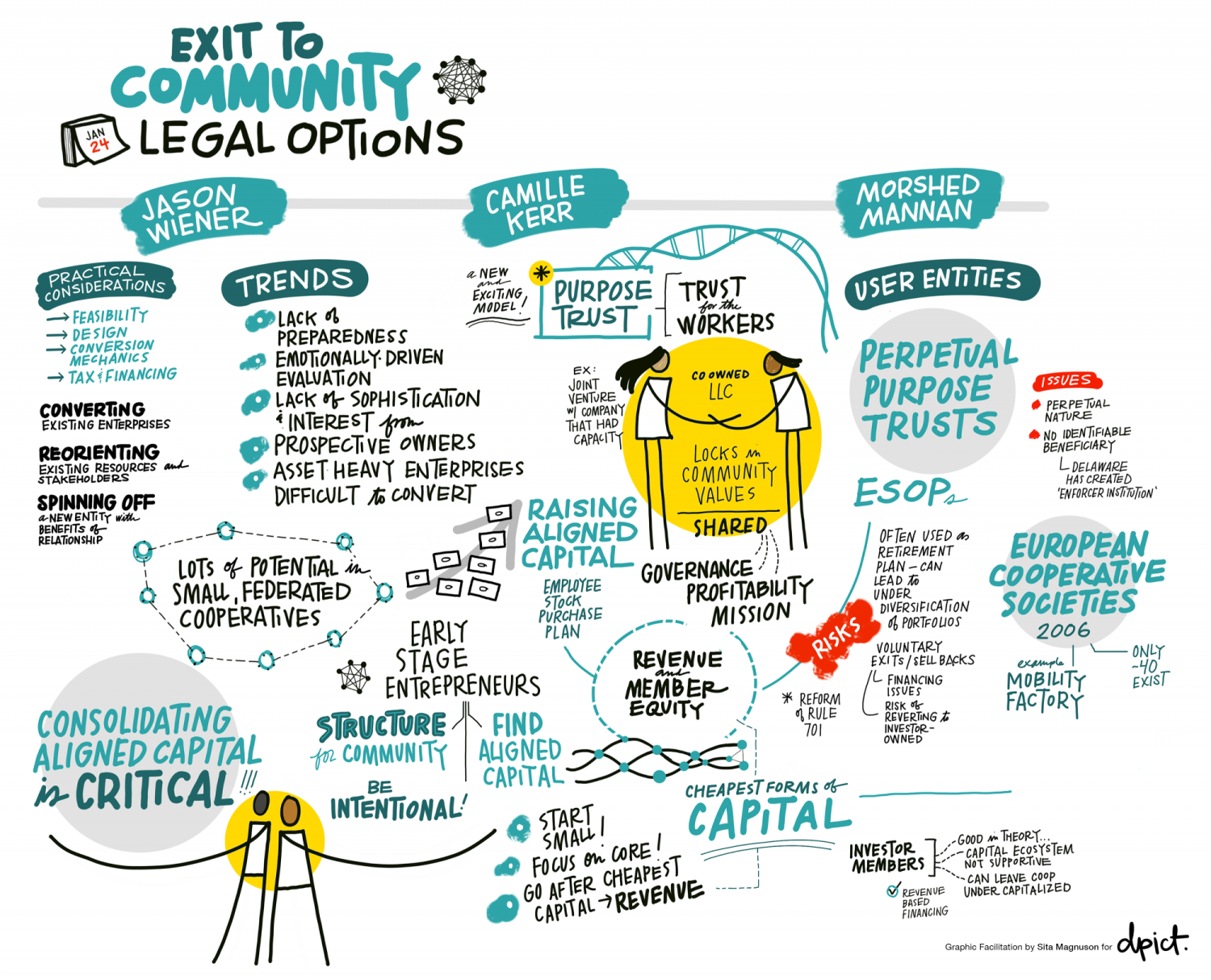 Graphic recording of the session by Sita Magnuson of Dpict.