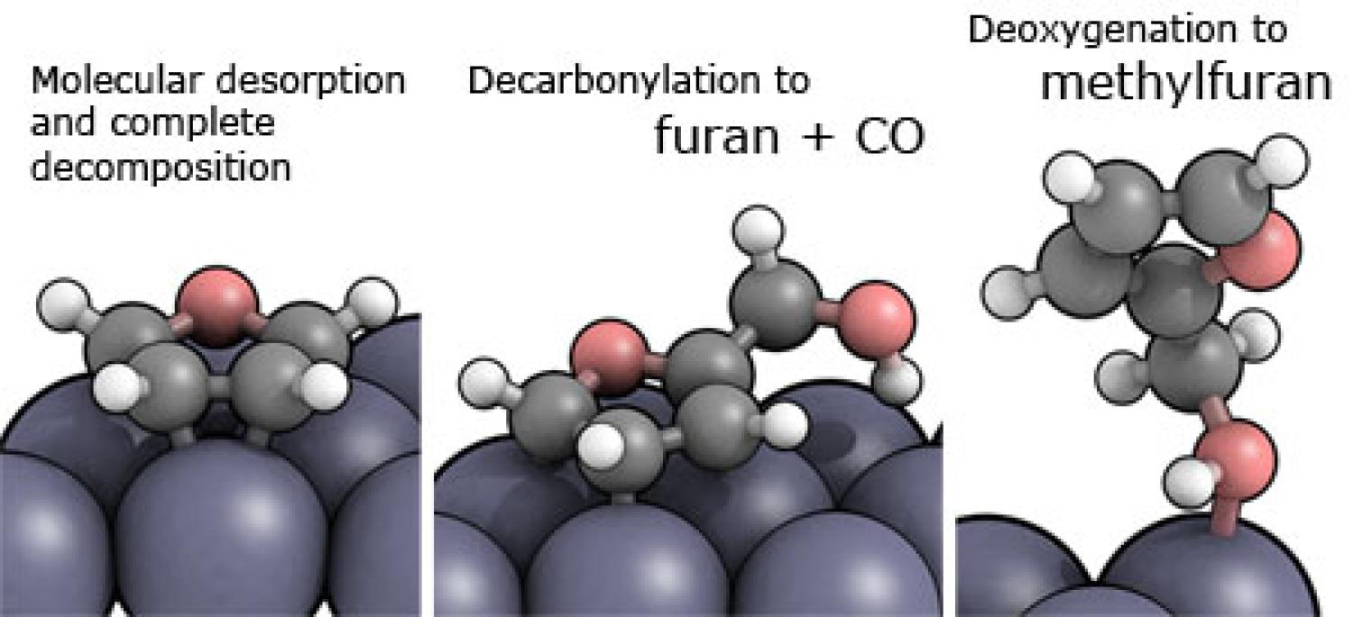 Computer visualization showing surface chemistry of highly functional oxygenates