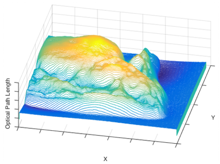 3d graph of optical path length vs x and y. It appears as a mountain like texture.