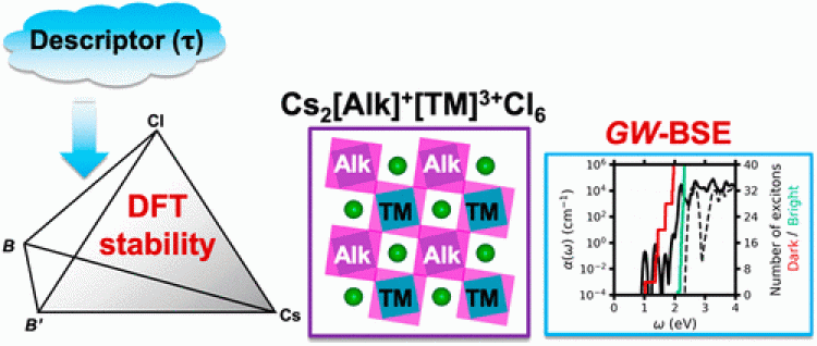 DFT guided discovery of inorganic halide perovskites