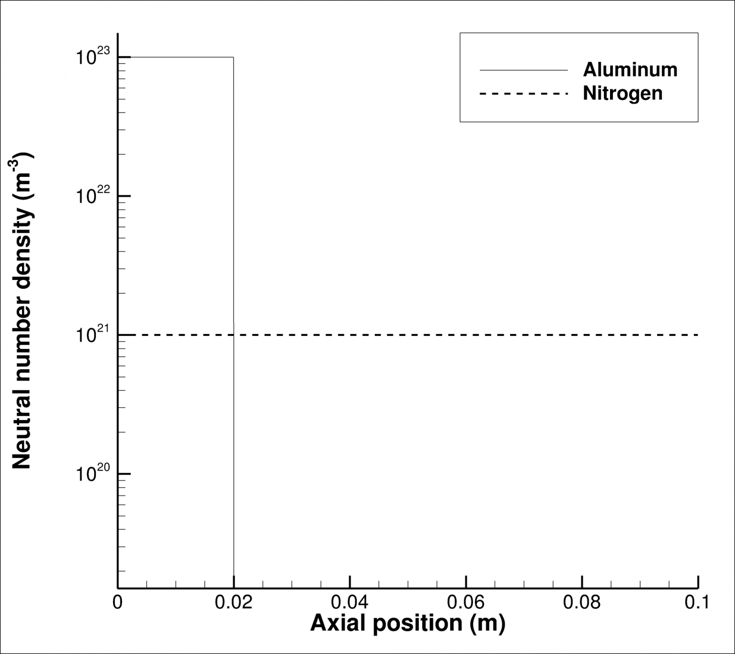 Figure 2a