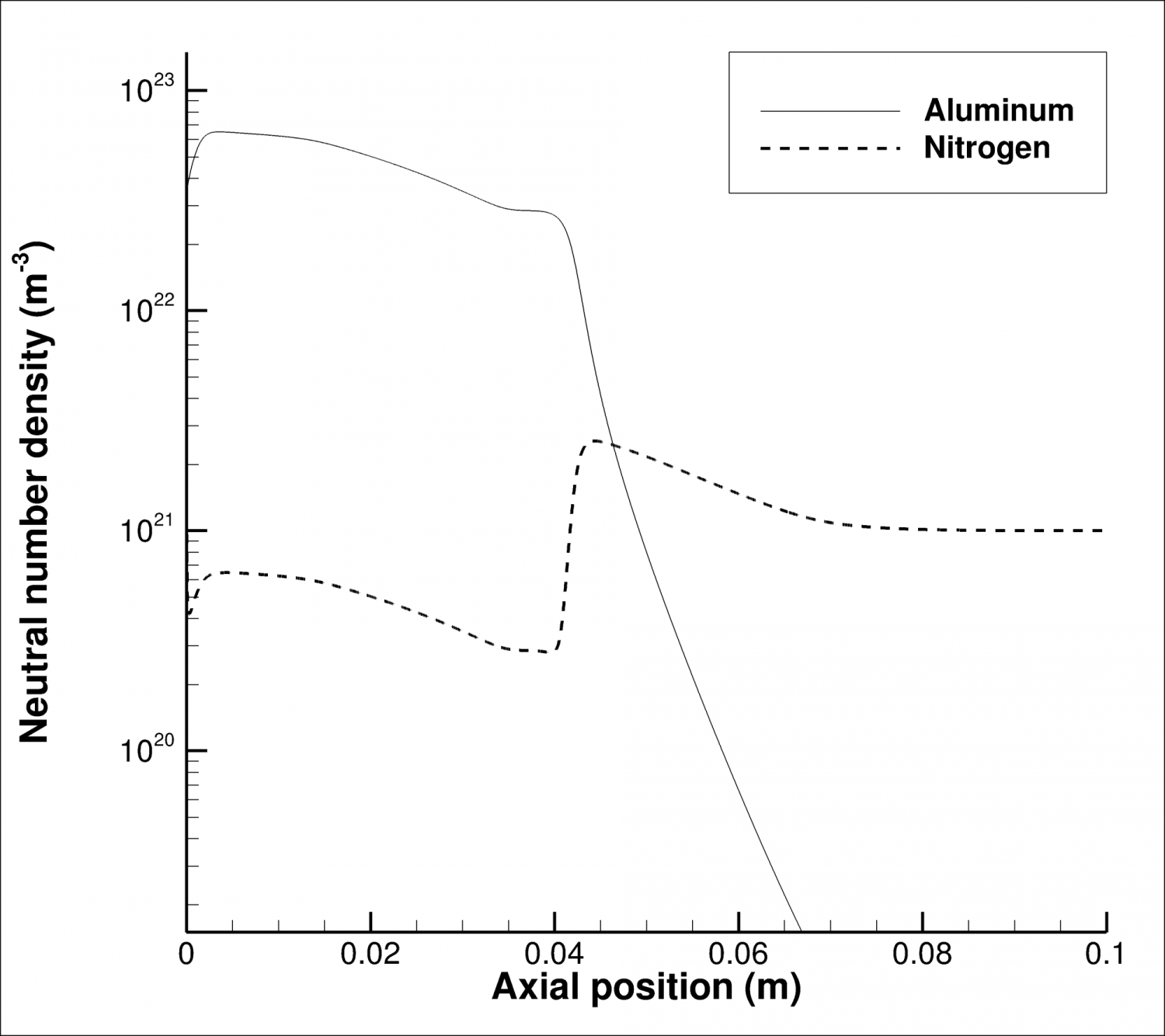 Figure 2b