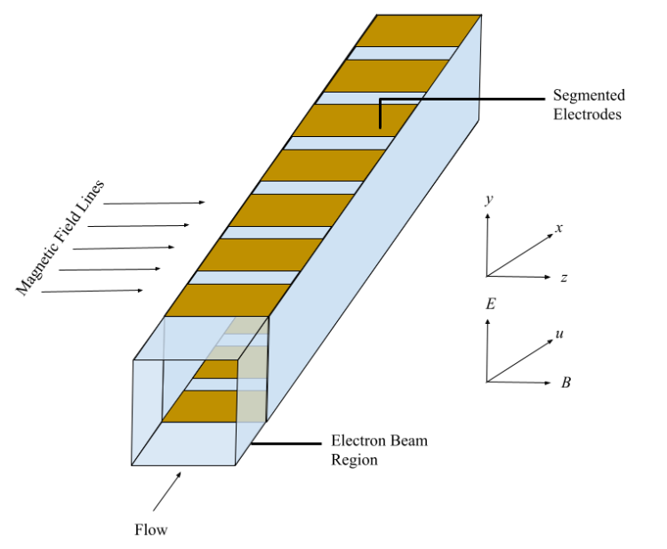 faraday