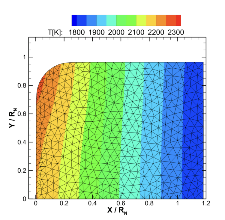 therm