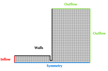 Figure1