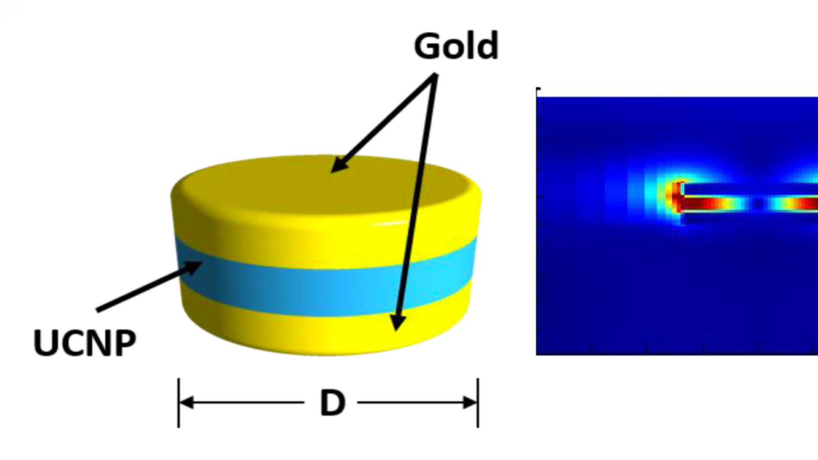 MIM structure
