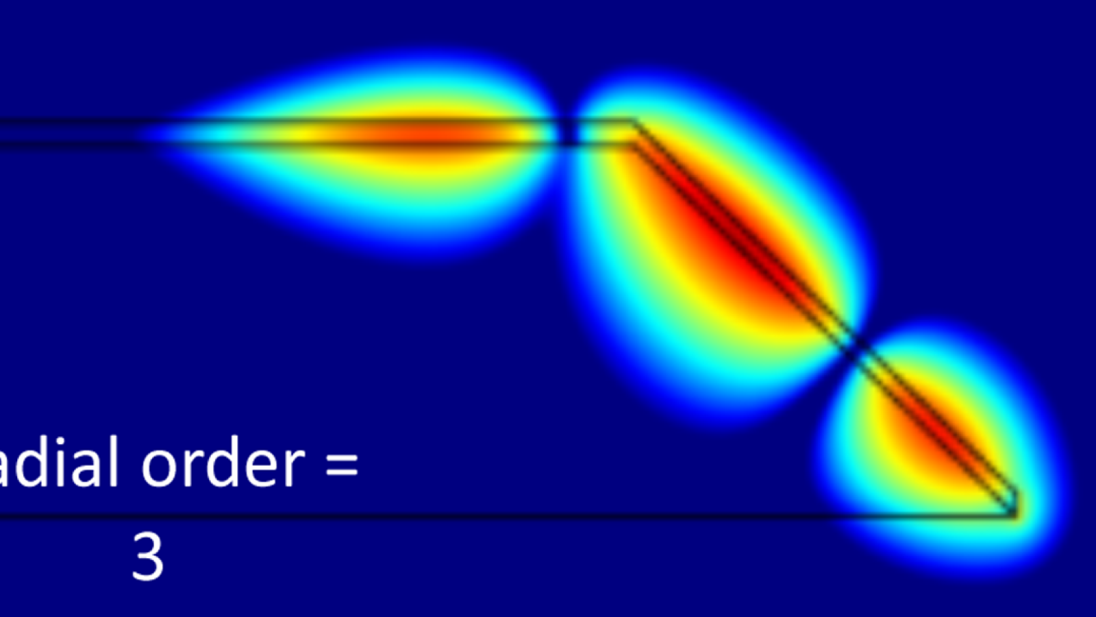 Wedge resonator mode