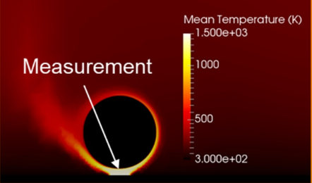 a measurement that shows a range of mean temperature