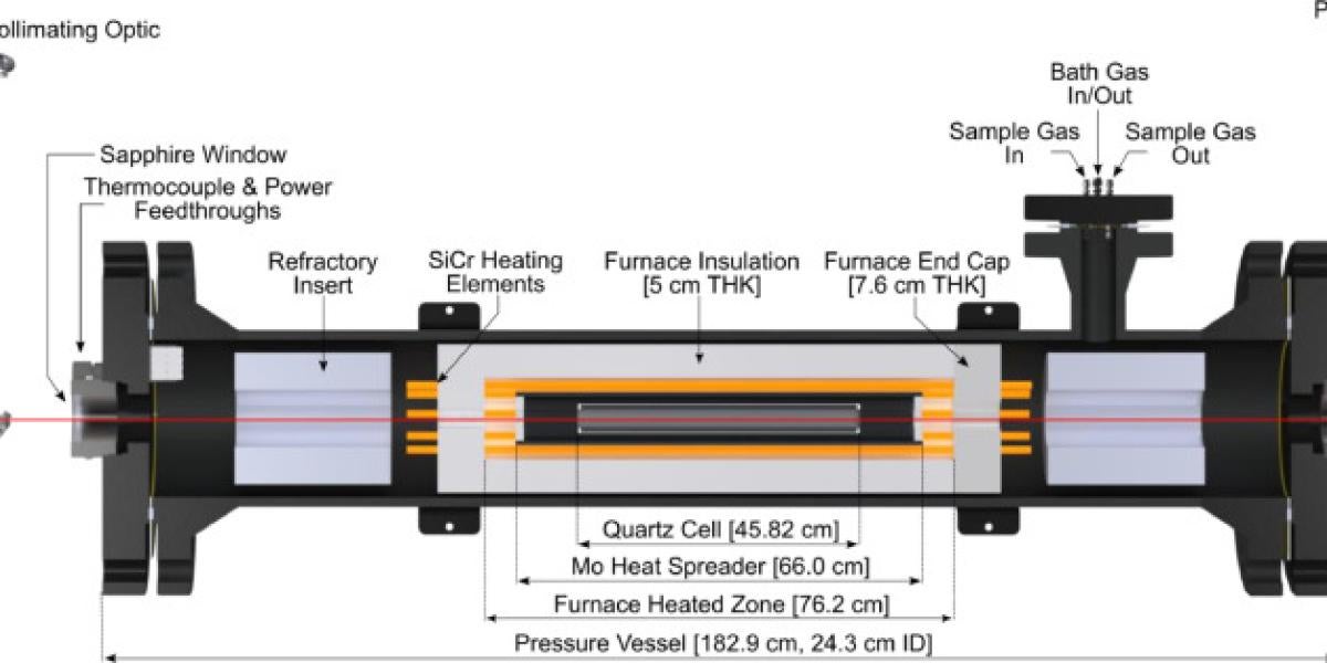 gas cell