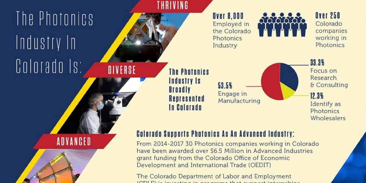 Colorado photonics