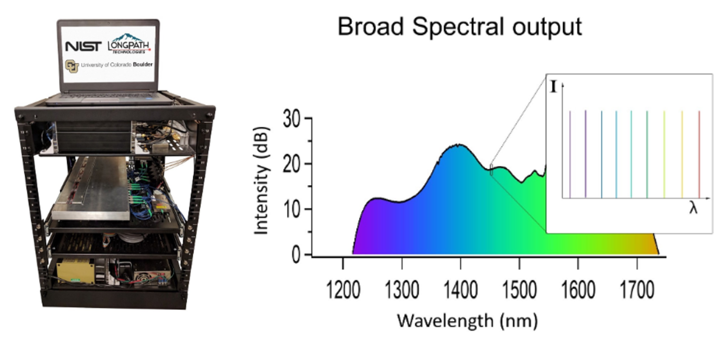 freq_comb_grouping