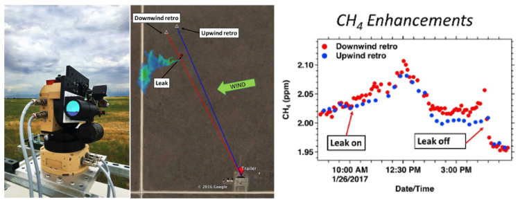 methane_grouping