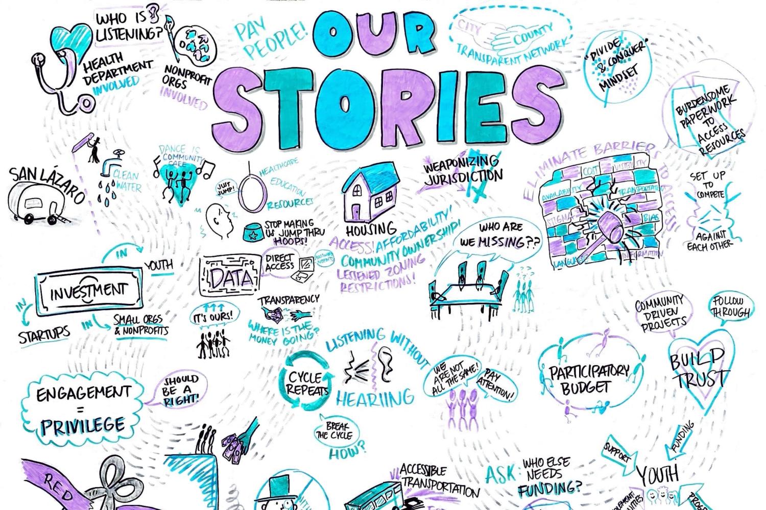 community stories graphic