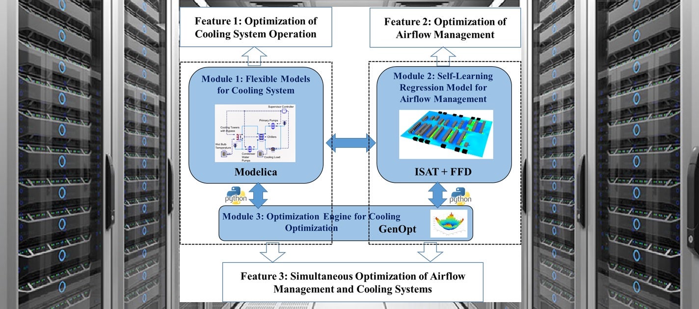 Grace CPU Brings Energy Efficiency to Data Centers