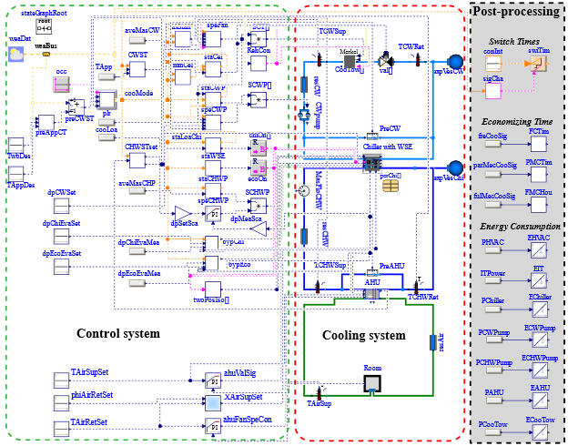 Modelica Model