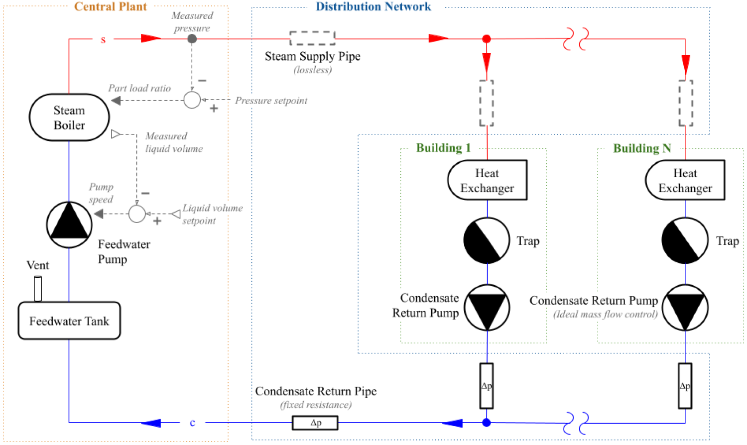 district heating schematics