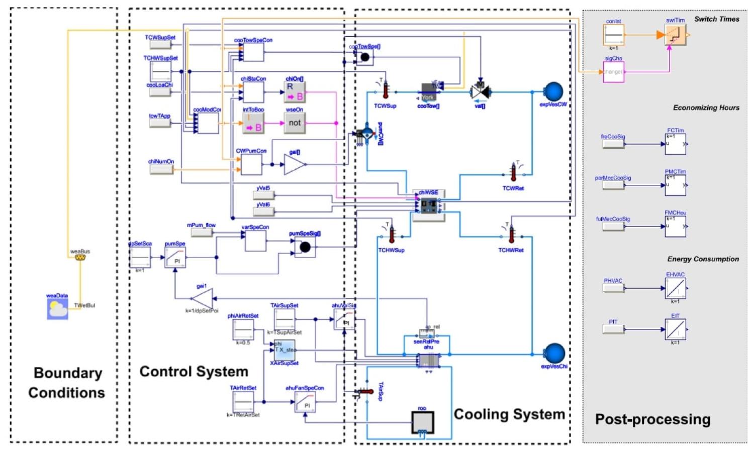 Data Center