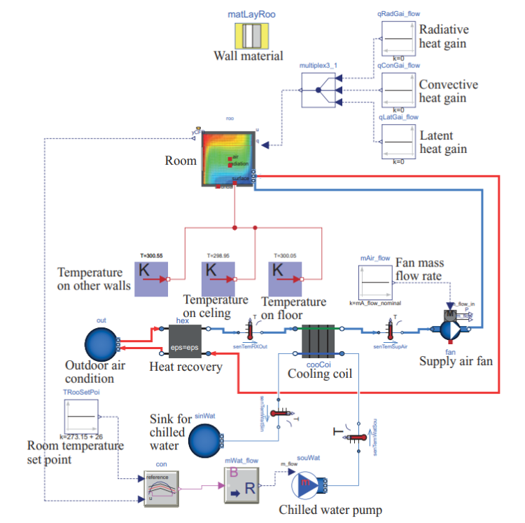 FFD-Modelica