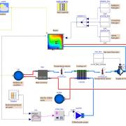 Modelica diagram of the coupled airflow simulation