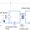 Diagram in Modelica of the CWP control system