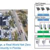 Building to grid integration