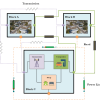 SCC Modeling Framework