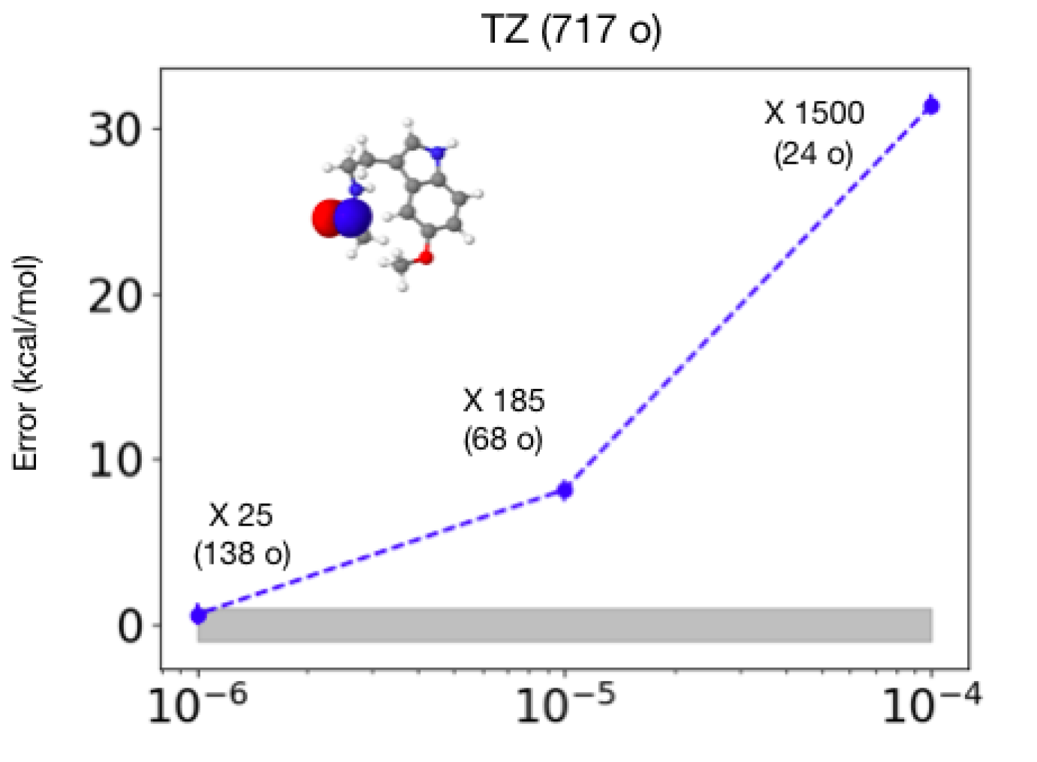 Linear Scaling AFQMC