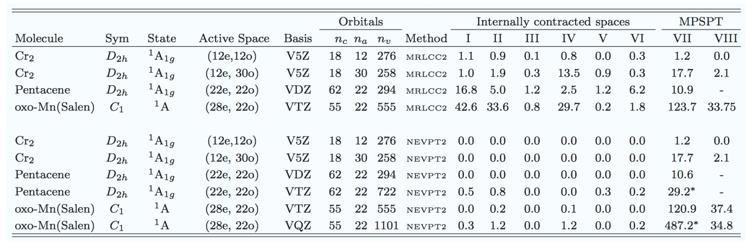 table