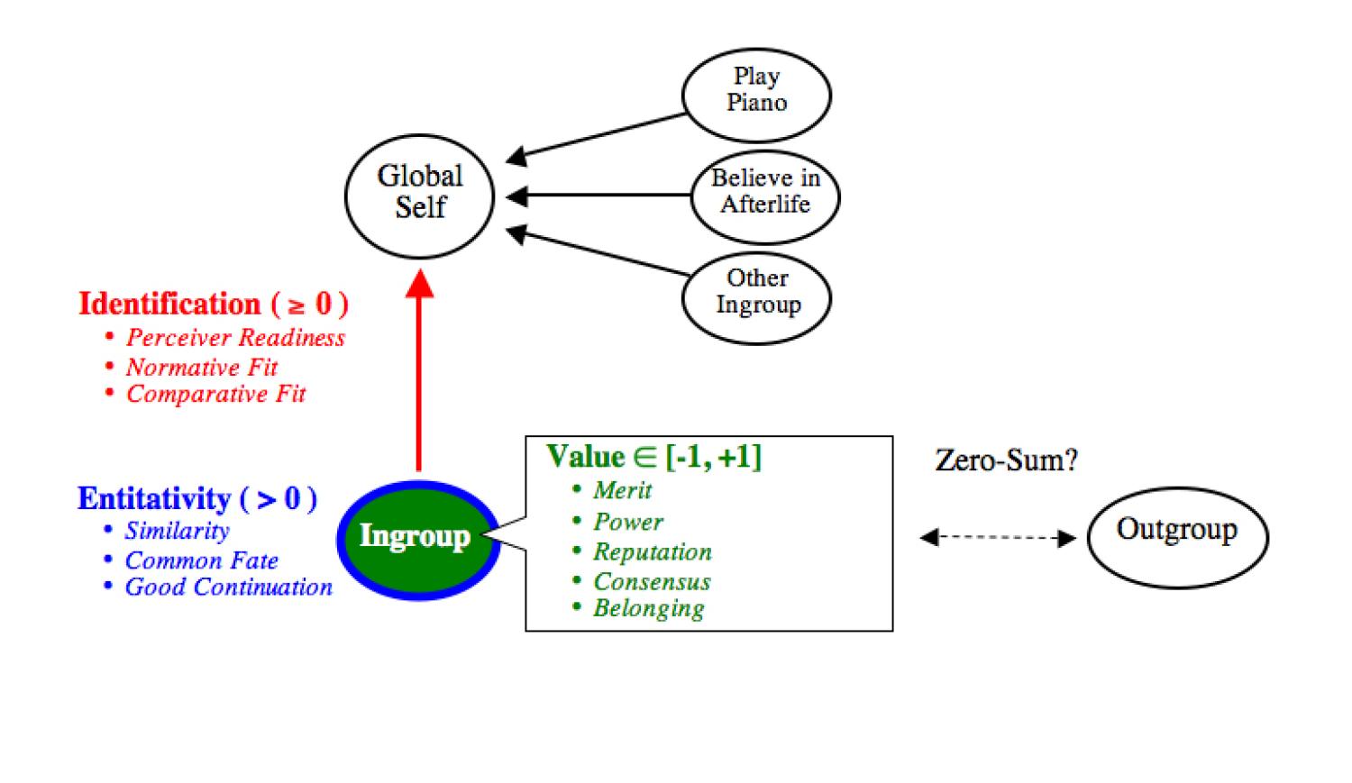 misr model figure