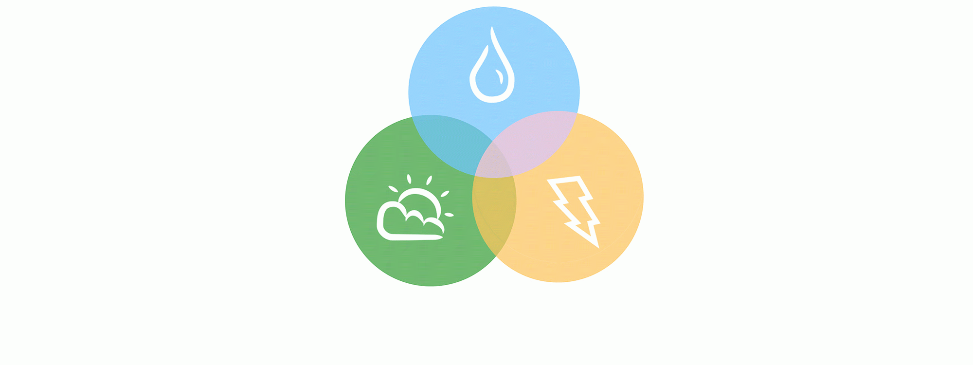Water, Energy, and the Environment