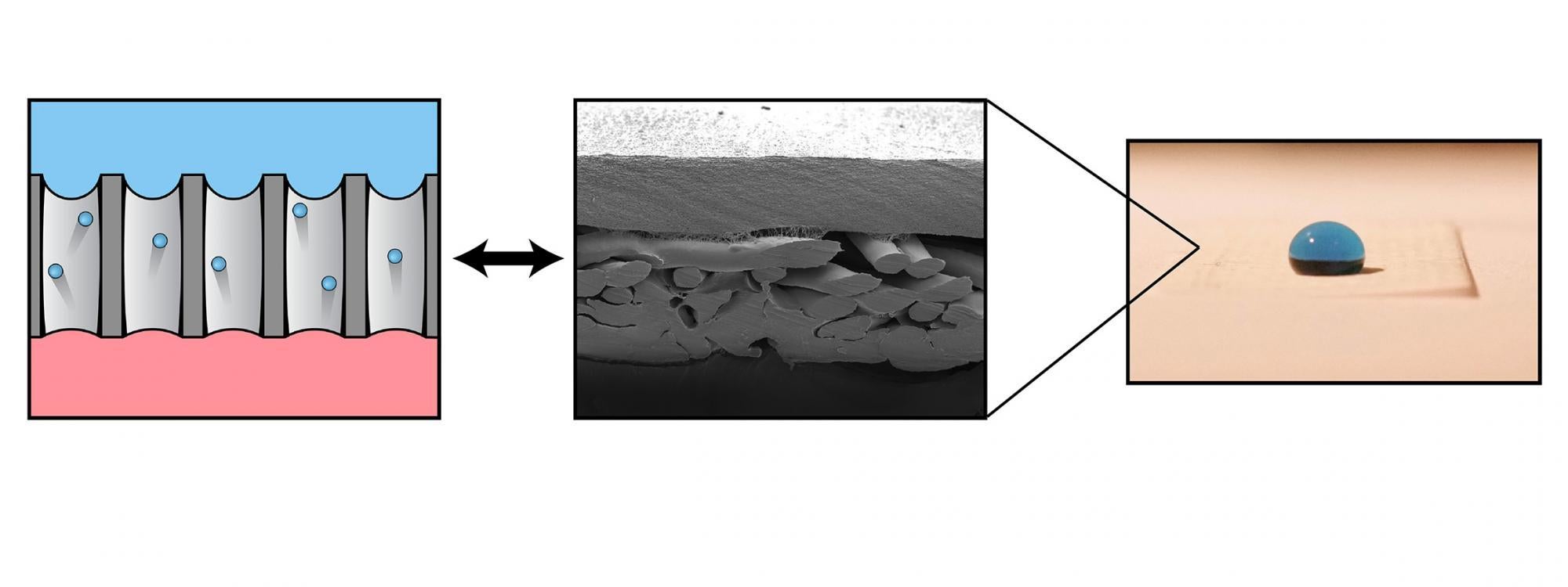 Membrane materials