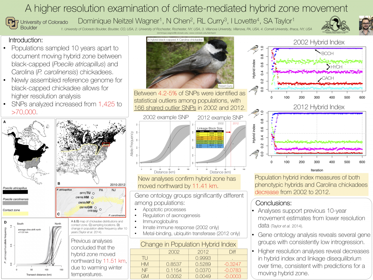 A higher resolution examination of climate-mediated hybrid zone movement Poster