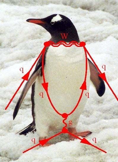 Penguin Feynman diagram