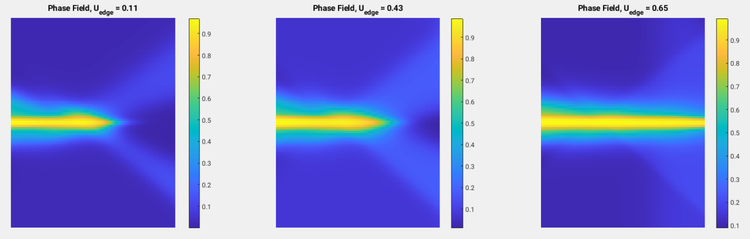 A 3-pane image showing the simulation of crack propagation
