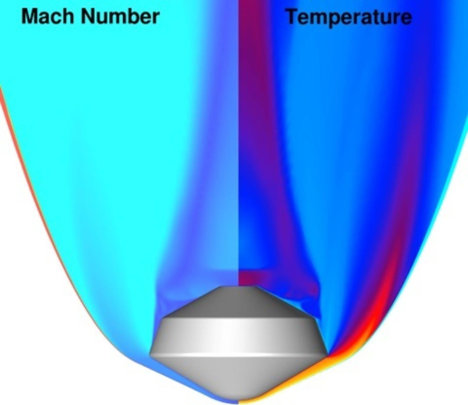 Numerical simulation of an atmospheric reentry vehicle