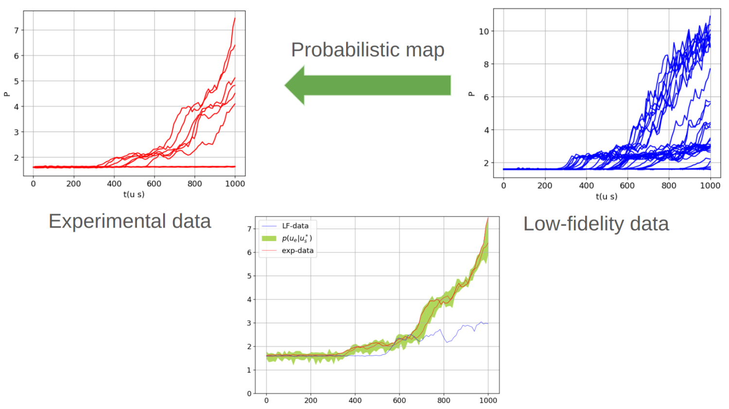 A comparison of experimental and synthetic data