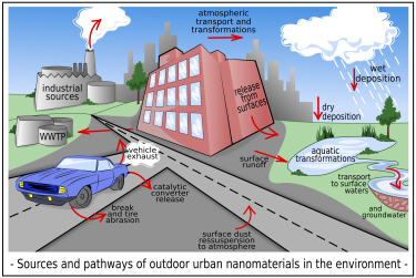 Urban NP table of contents art