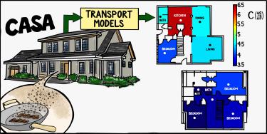 CASA Martin Paper Graphical Abstract Art
