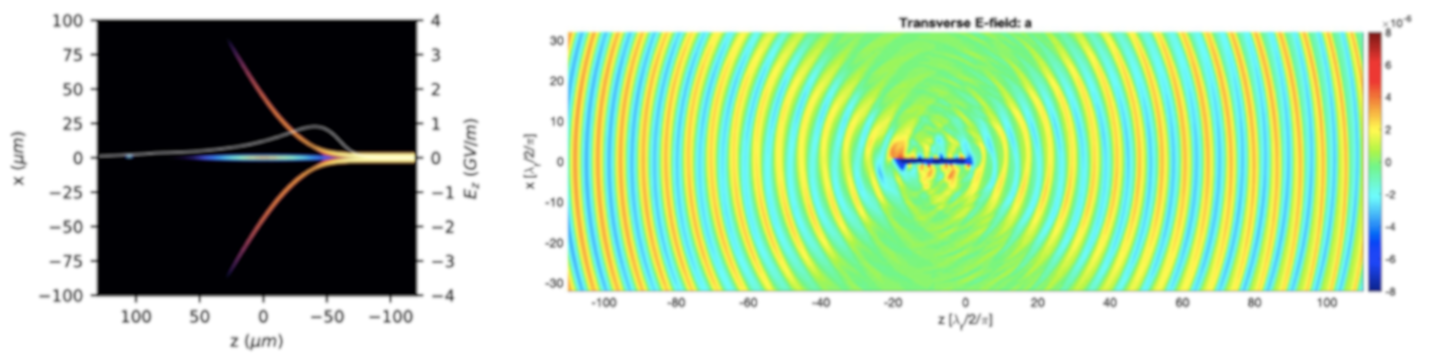 PIC simulations of the ion channel laser (ICL).