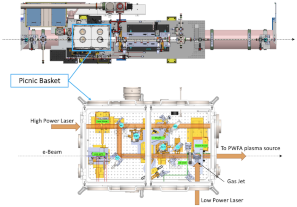 Computer rendering of the PWFA experimental area at FACET-II.
