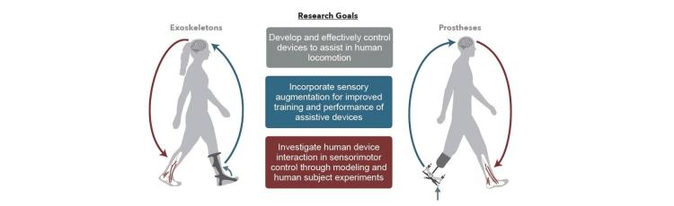 Research Goals: Device control, sensory augmentation, and understanding human-device interaction
