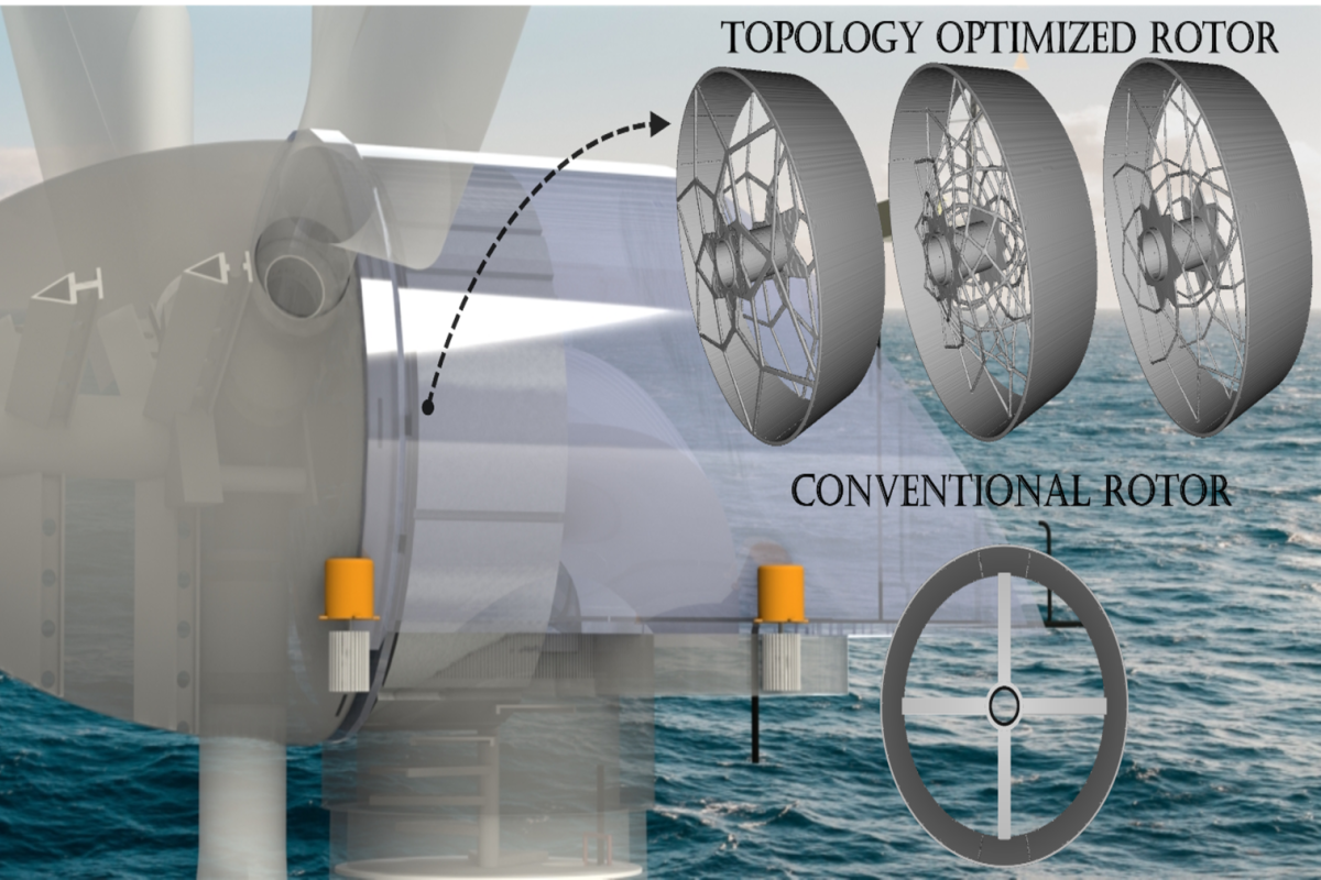 Turbines